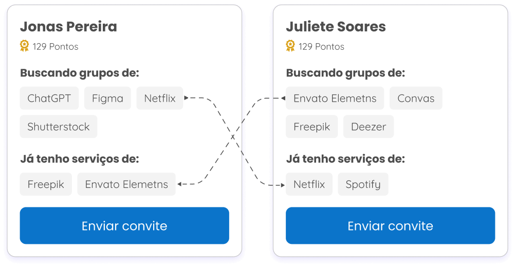 group of people work together and sharing services